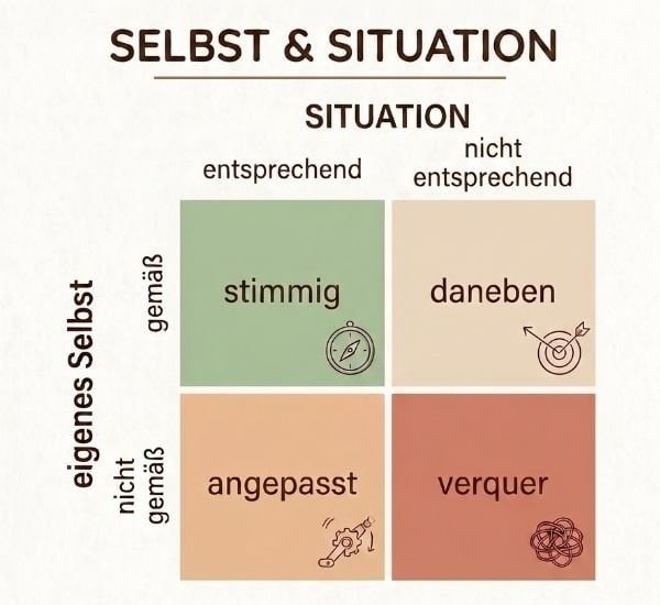 angst-vor-bewertung-modell-selbst-und-situation